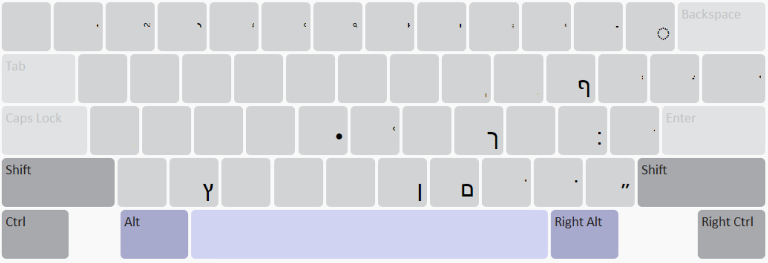 Keyboard layout (when alt key is pressed)