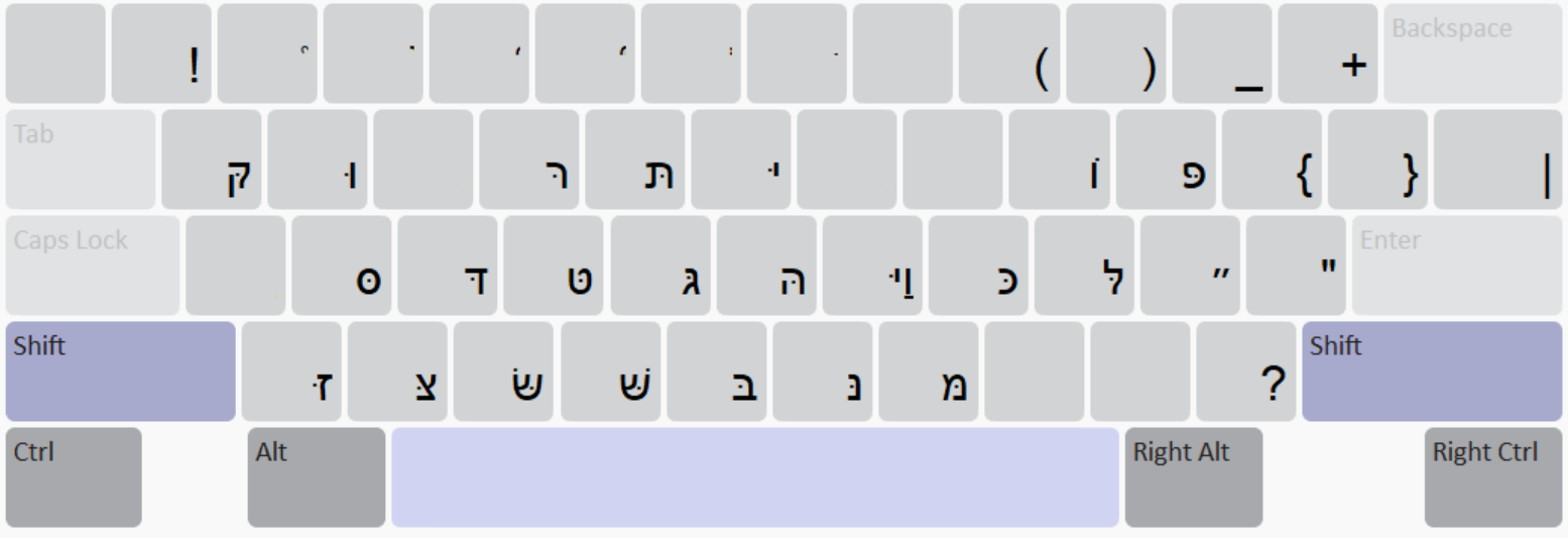 Keyboard layout (when shift key is pressed)