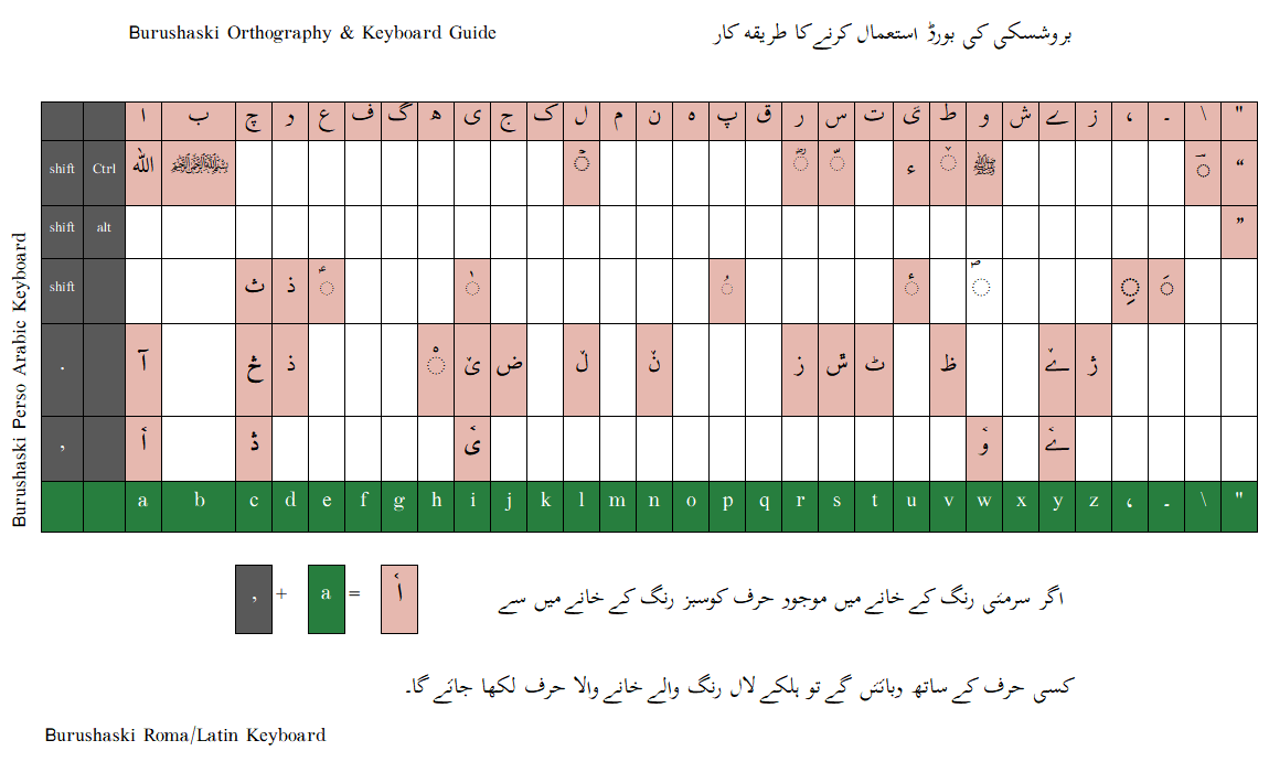 Burushaski Keyboard Character layout