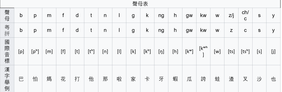 Keyboard Layout