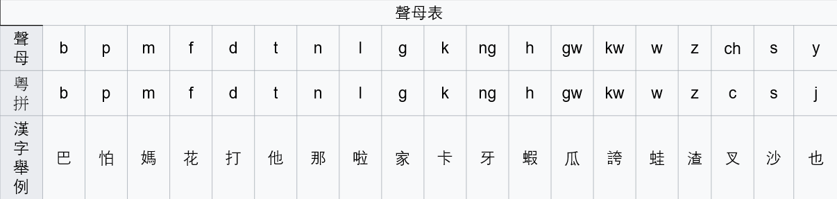 Keyboard Layout