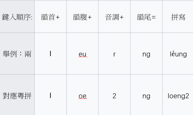 Keyboard Layout