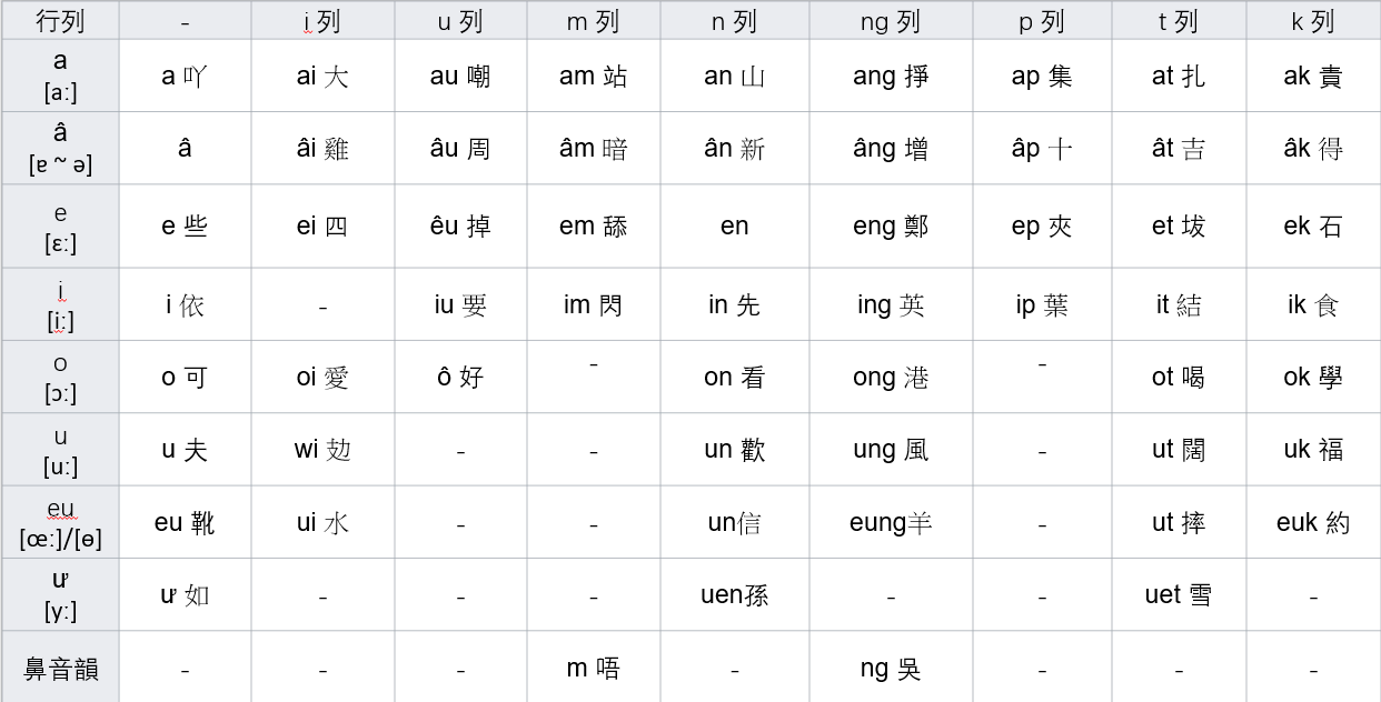 Keyboard Layout