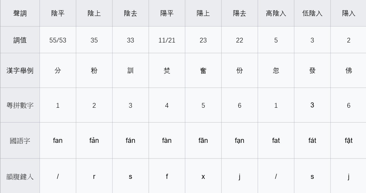 Keyboard Layout