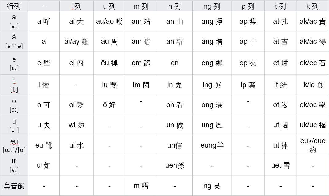 Keyboard Layout