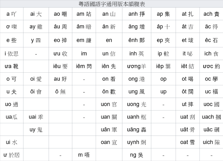 Keyboard Layout