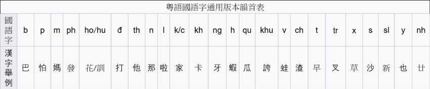 Keyboard Layout
