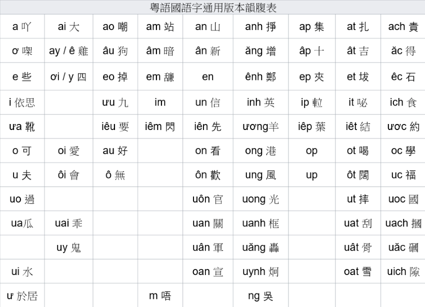Keyboard Layout