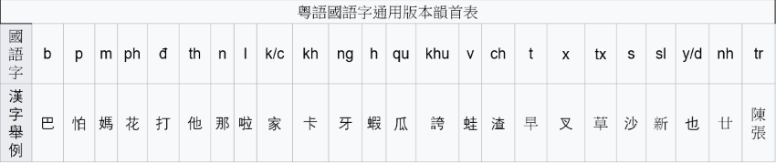 Keyboard Layout