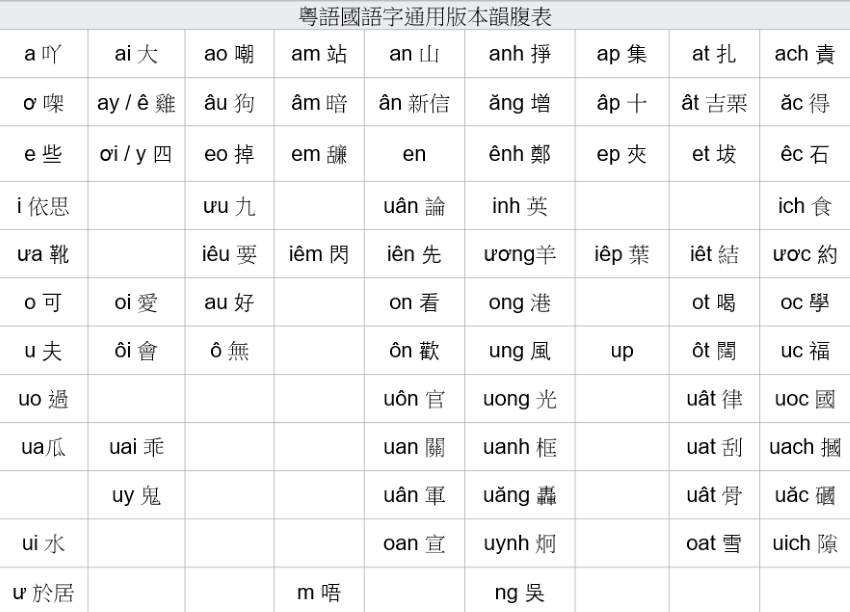 Keyboard Layout