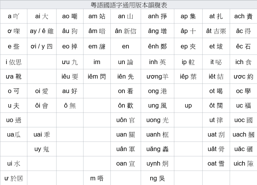 Keyboard Layout