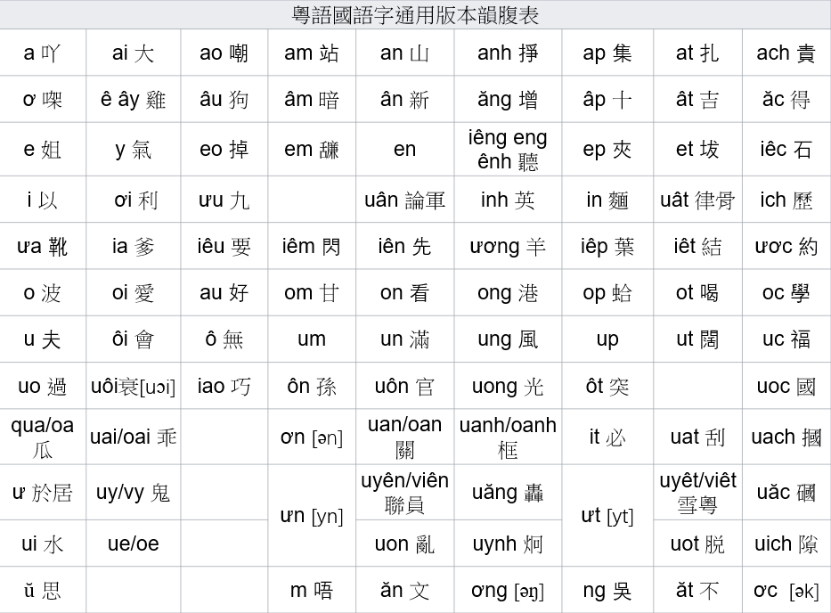 Keyboard Layout