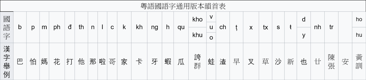 Keyboard Layout