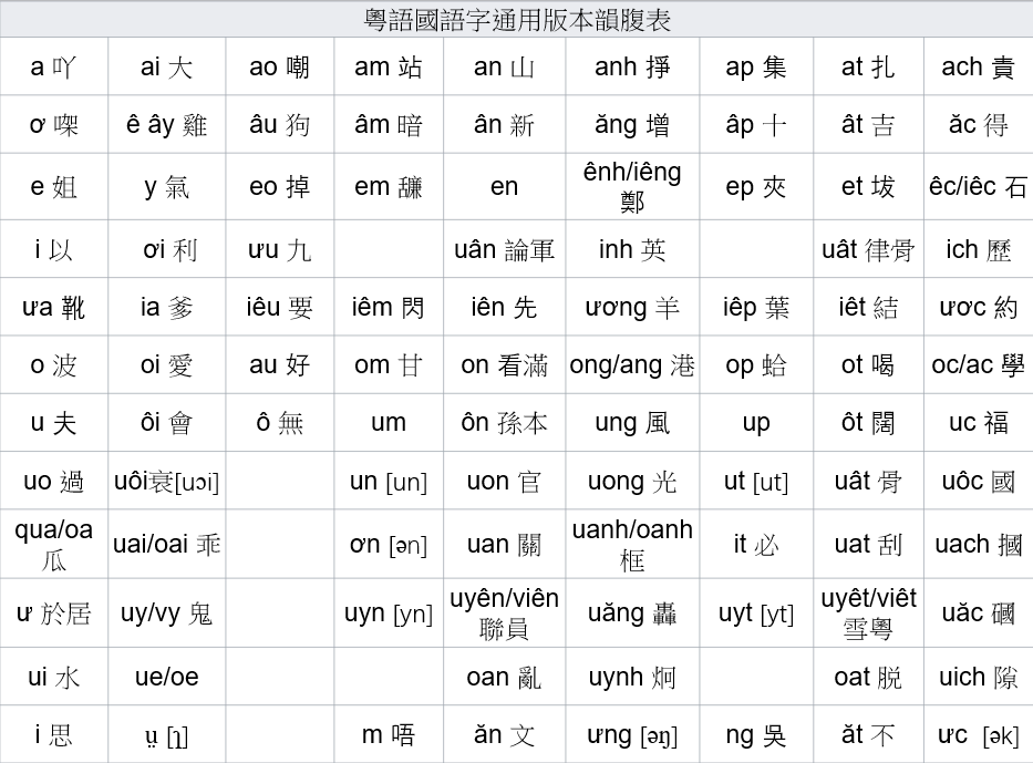 Keyboard Layout