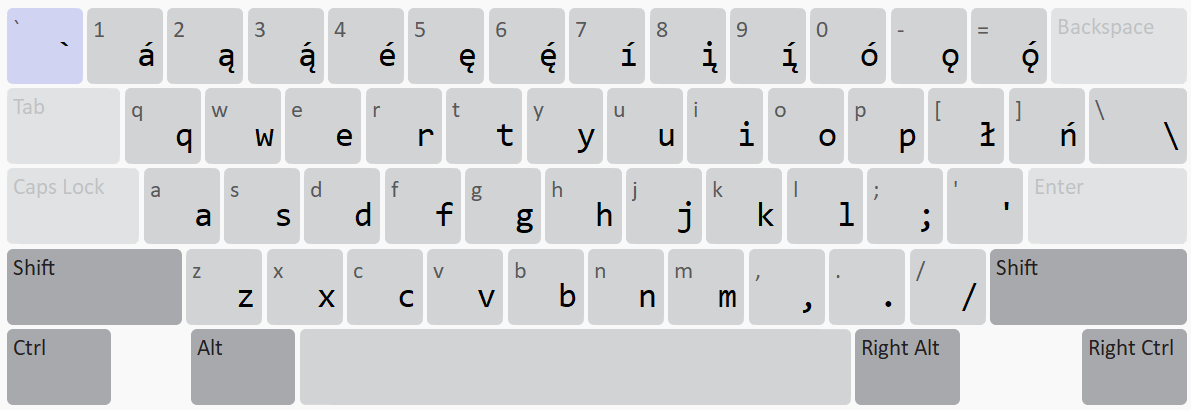 Unshifted Keyboard