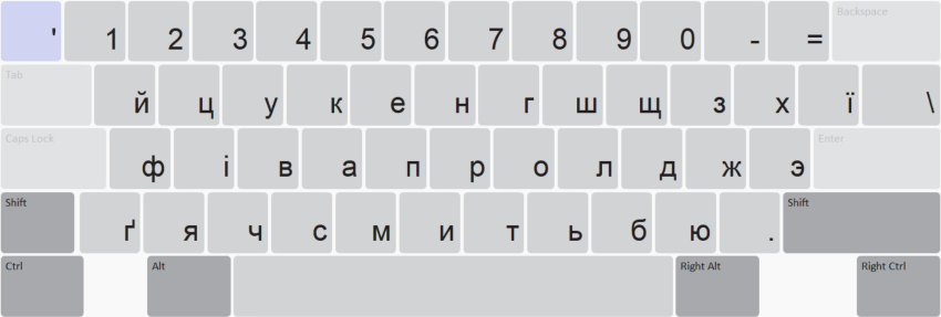 Keyboard Layout