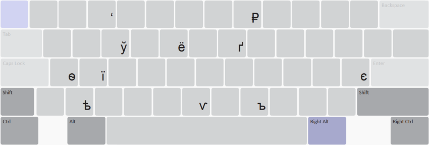 Keyboard Layout