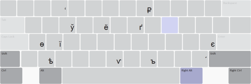 Keyboard Layout
