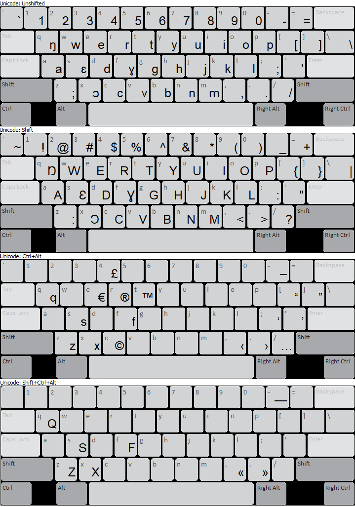 Keyboard layout