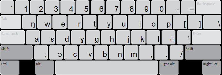 Thuɔŋjäŋ keyboard layout: default state