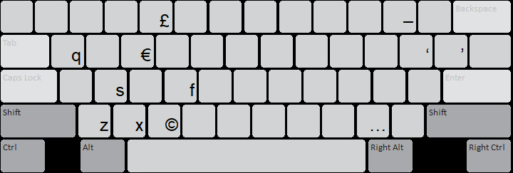 Thuɔŋjäŋ keyboard layout: AltGr state