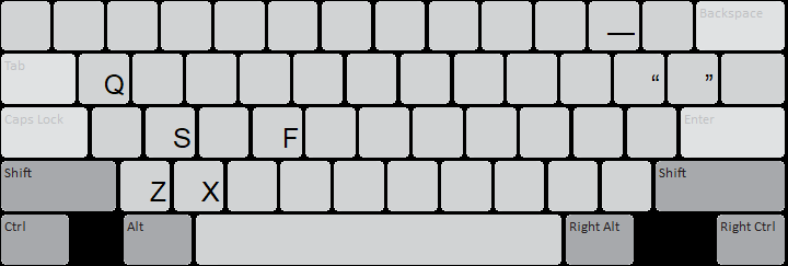 Thuɔŋjäŋ keyboard layout: Shift+AltGr state