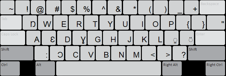 Thok Nath keyboard layout: shift