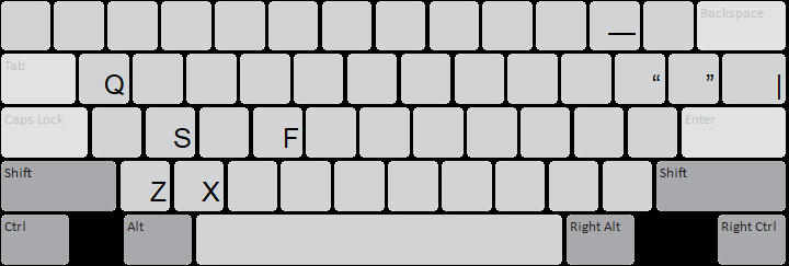 Thok Nath keyboard layout: Shift AltGr