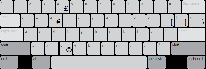 Pasifika keyboard: AltGr state