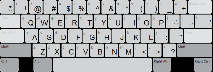 Pasifika keyboard: shift state