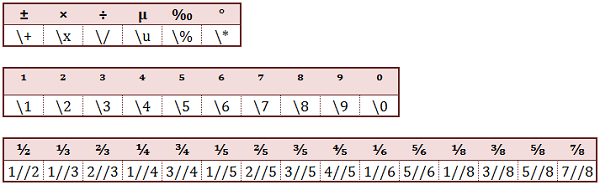 Numbers and Fractions Typing Chart