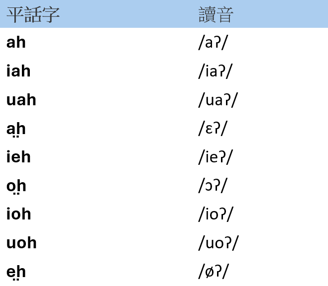 Keyboard Layout