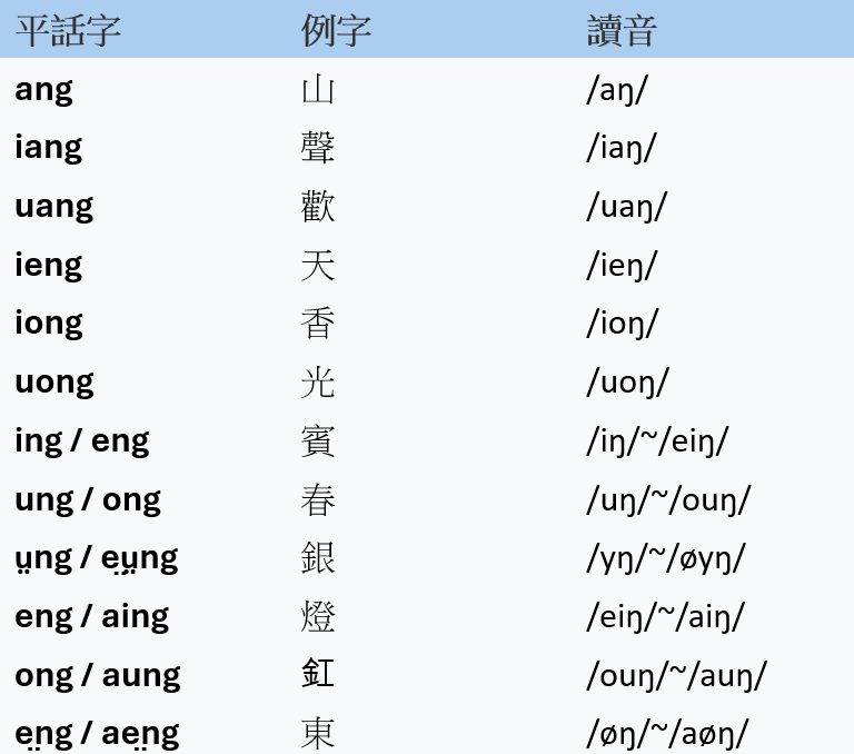 Keyboard Layout