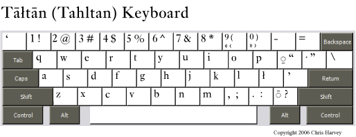 Tāłtān Keyboard Help