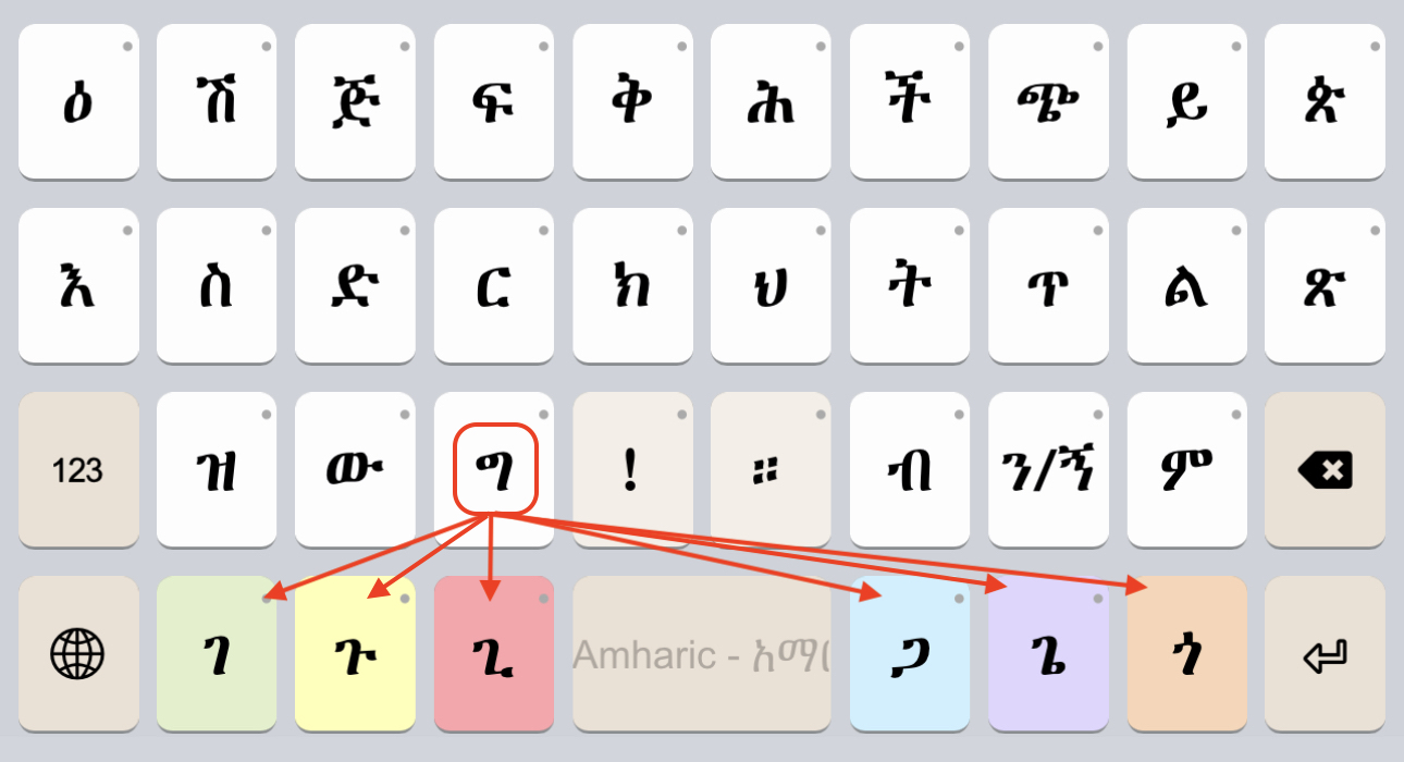 Nyala Font Keyboard Layout Nyala Font Keyboard Layout