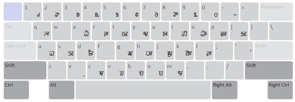 Gondi (gunjala) Keyboard Help