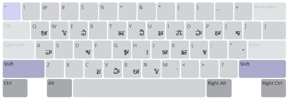 Gondi (Gunjala) Keyboard Help