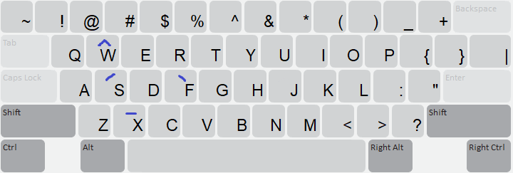 Keyboard Layout