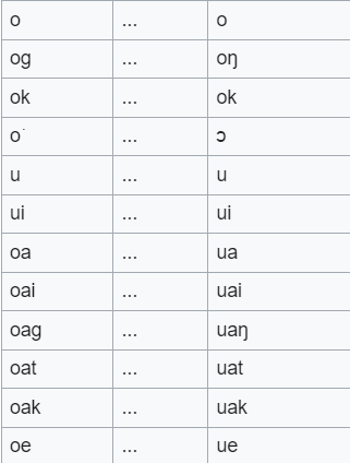 Keyboard Layout