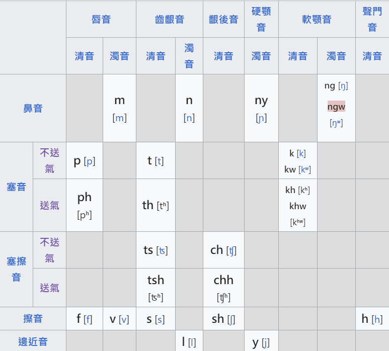 Keyboard Layout