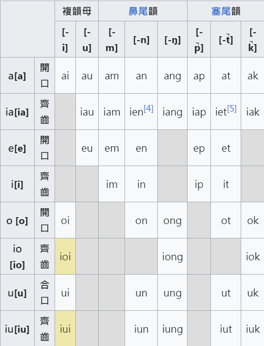 Keyboard Layout