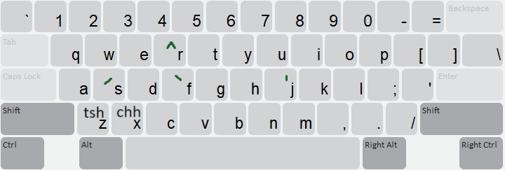 Keyboard Layout