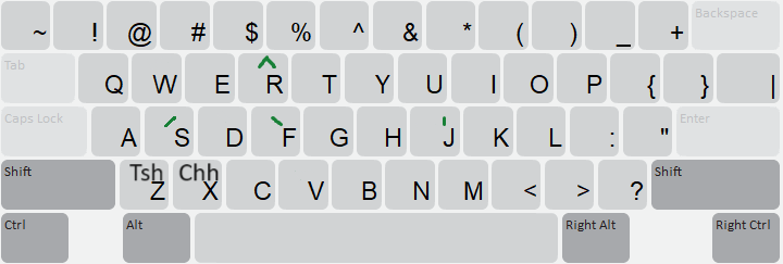 Keyboard Layout