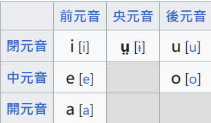 Keyboard Layout