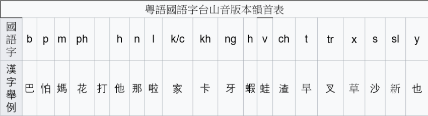 Keyboard Layout