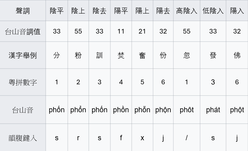 Keyboard Layout