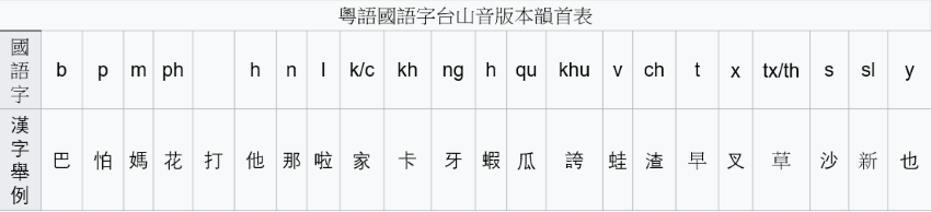 Keyboard Layout
