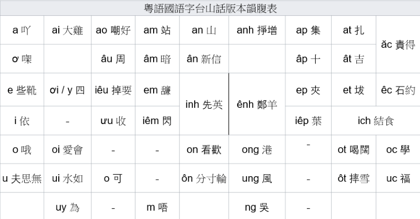 Keyboard Layout