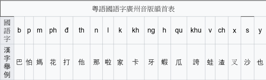 Keyboard Layout