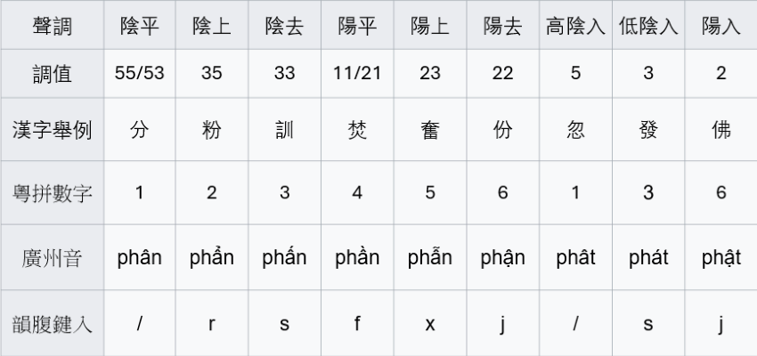 Keyboard Layout